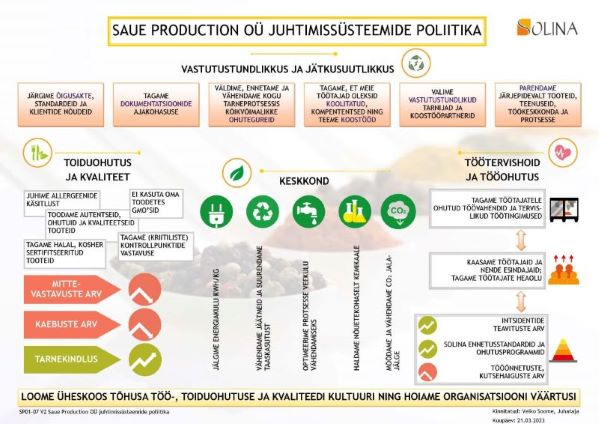 SP01-07 V2 Juhtimissüsteemide poliitika EST_4