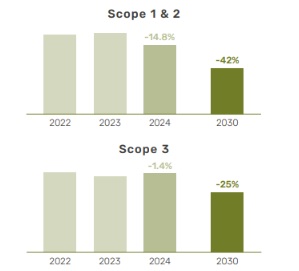 Scopes